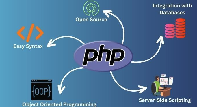 php 框架怎么写_编写简易php框架核心步骤【框架】-yizila知识库